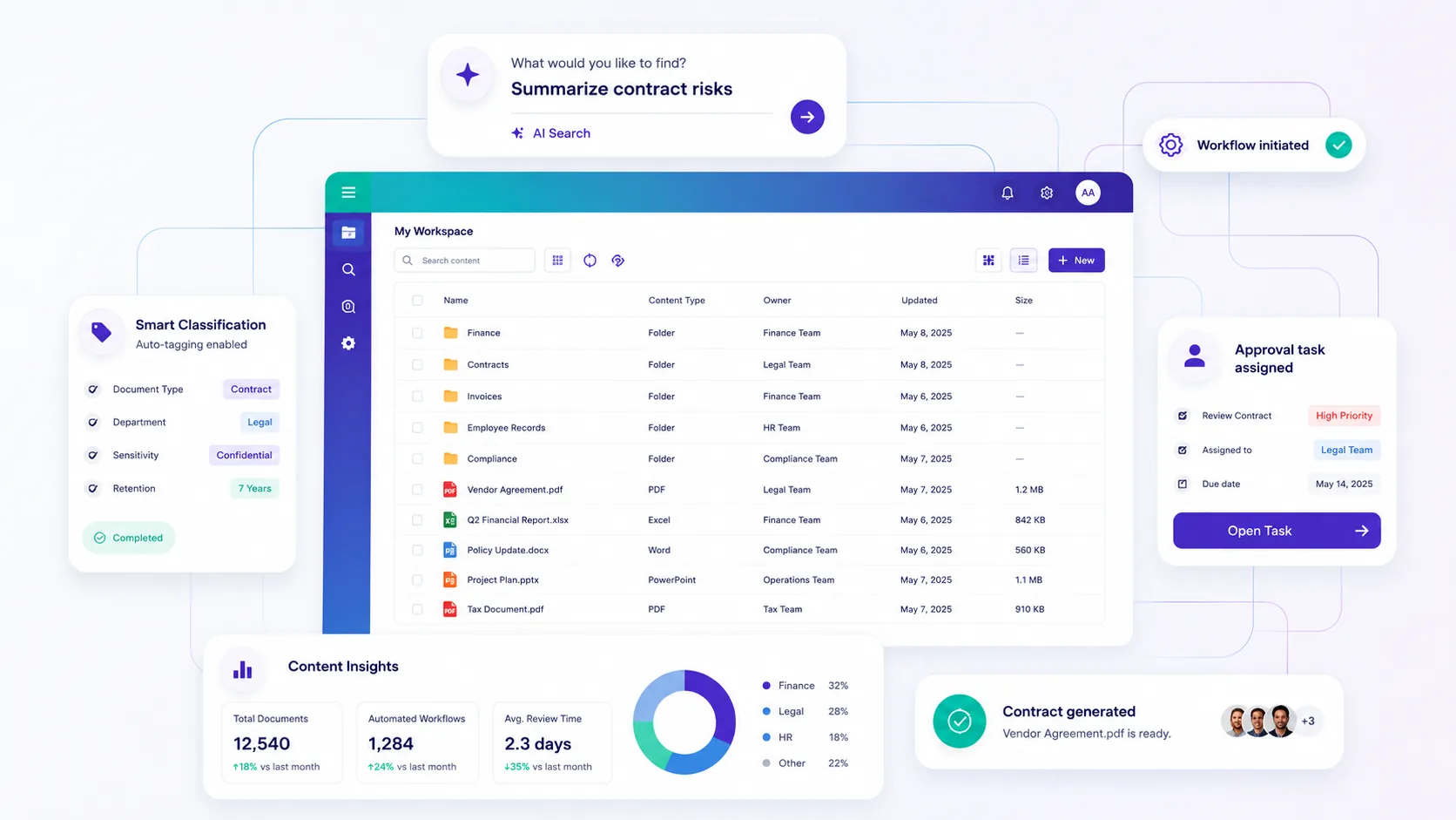 Contellect One workspace with AI search, smart classification, approval tasks, content insights, workflow automation, and generated contracts