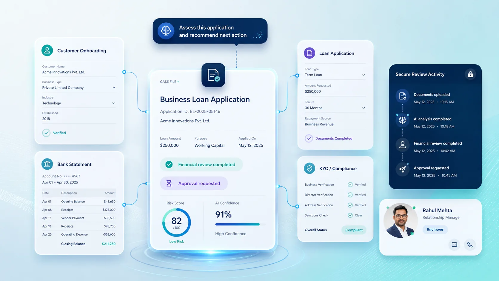 Financial services content automation connects customer onboarding, business loan applications, bank statements, KYC checks, secure reviews, and approvals