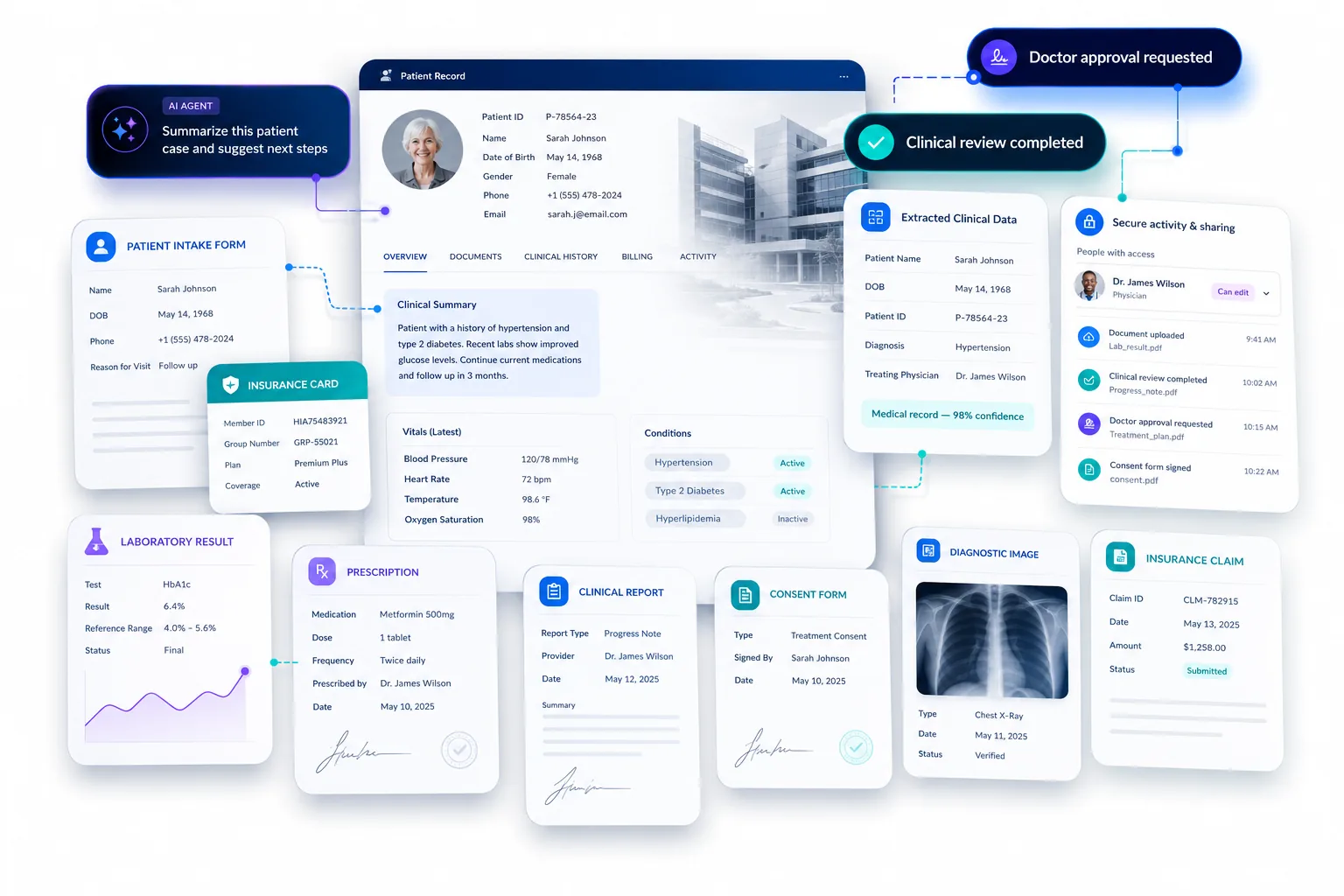 Healthcare content management connects patient records, intake forms, clinical data, insurance information, diagnostic images, consent, and approval workflows