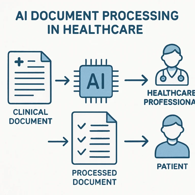 AI Document Processing for Healthcare: Complete Enterprise Guide